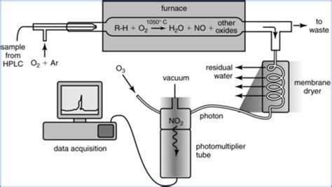 hplc polarimeter detector|hplc detectors pdf.